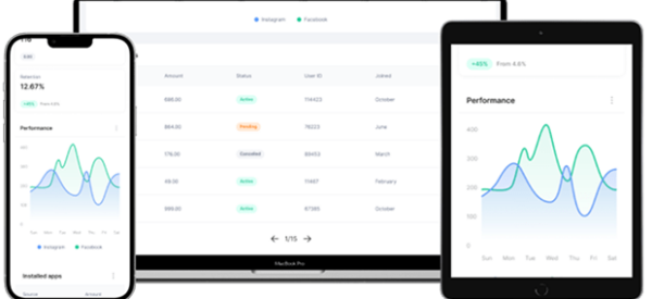 Messaging – Message Hub